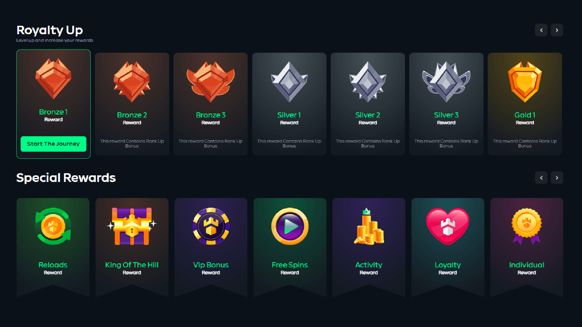 Gamdom VIP tier breakdown
